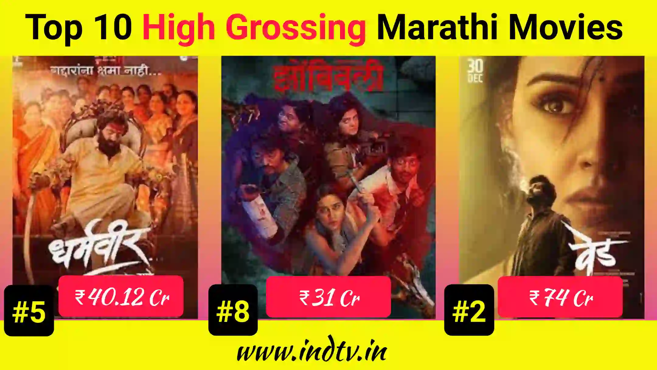 Marathi Highest Grossing Movie