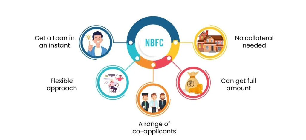 loans without credit score India