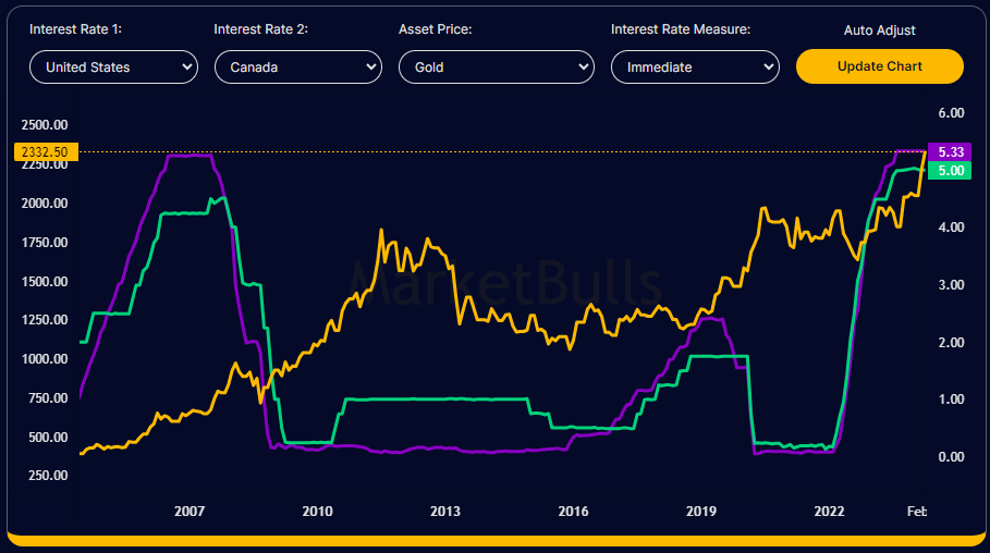 personal loan interest rate factors