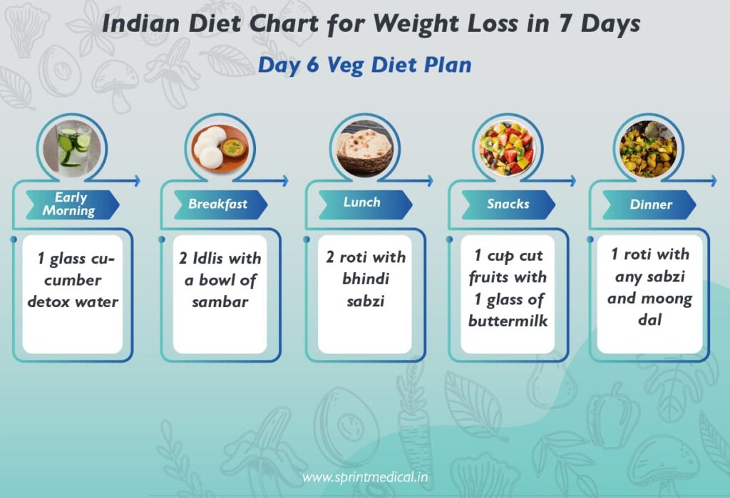 indian diet plan weekly chart