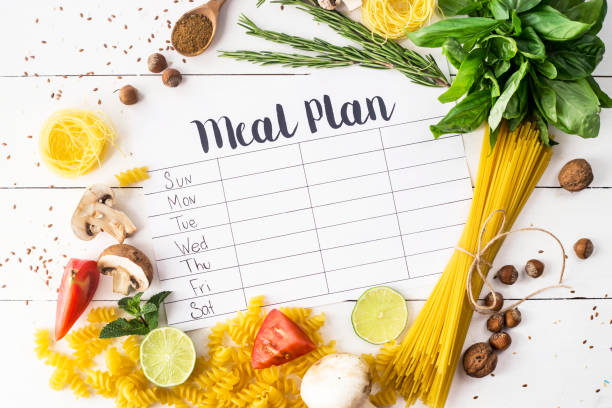 budget meal plan chart